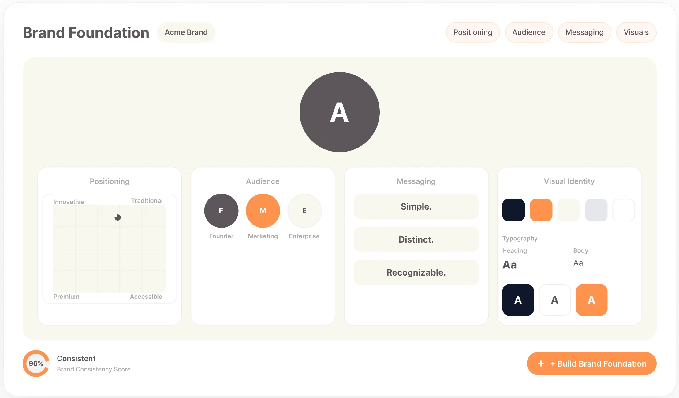 Campaign Landing Pages Interface