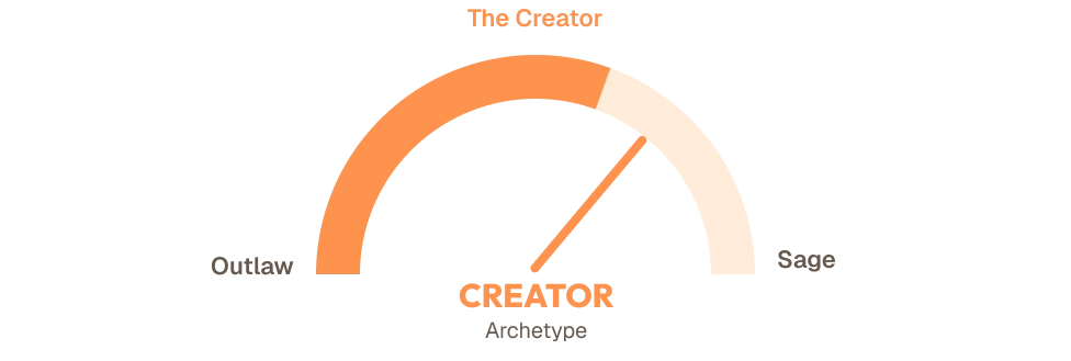 Brand Archetype gauge chart